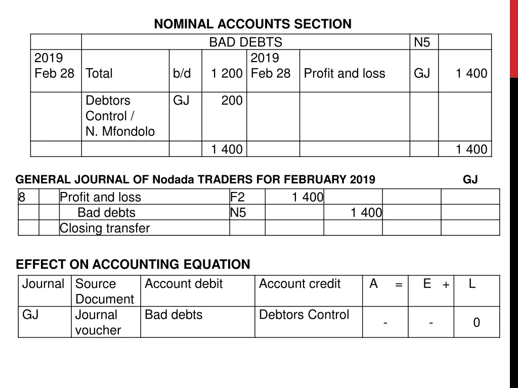 nominal accounts section 2