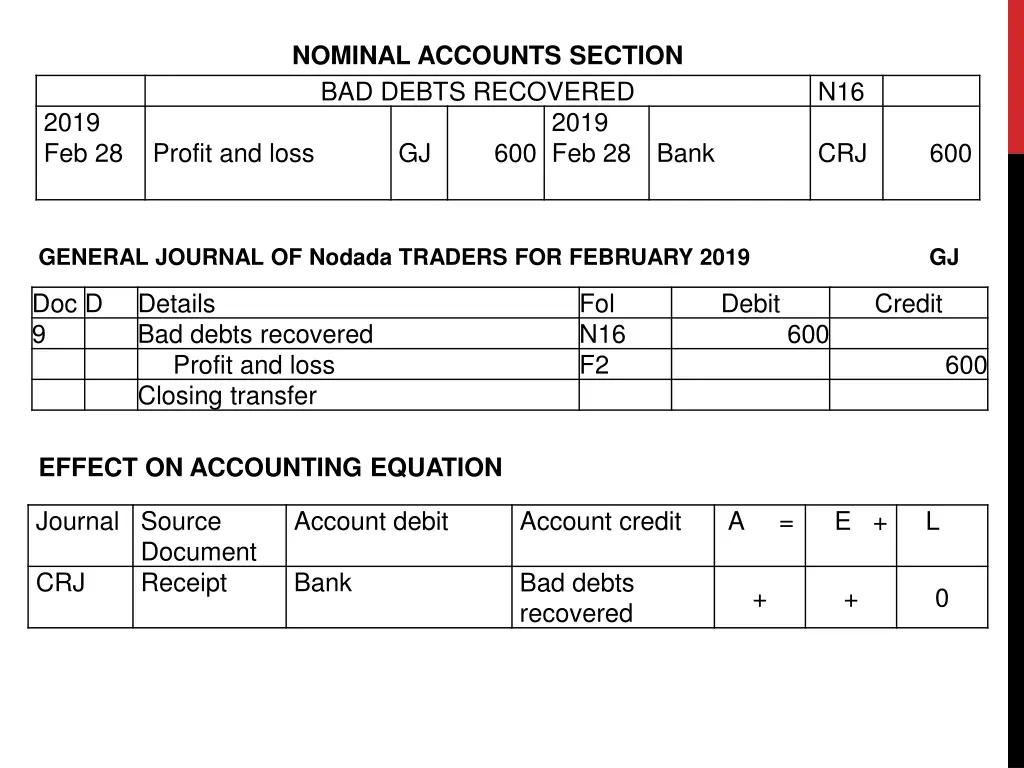 nominal accounts section 3