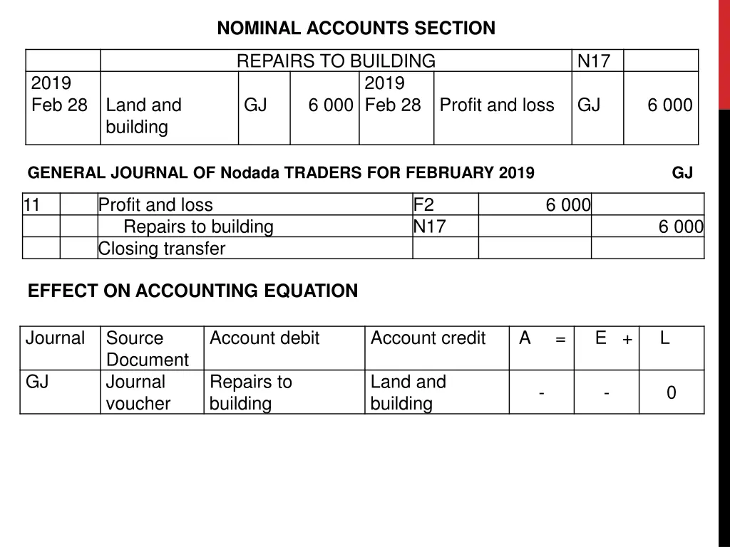 nominal accounts section 4