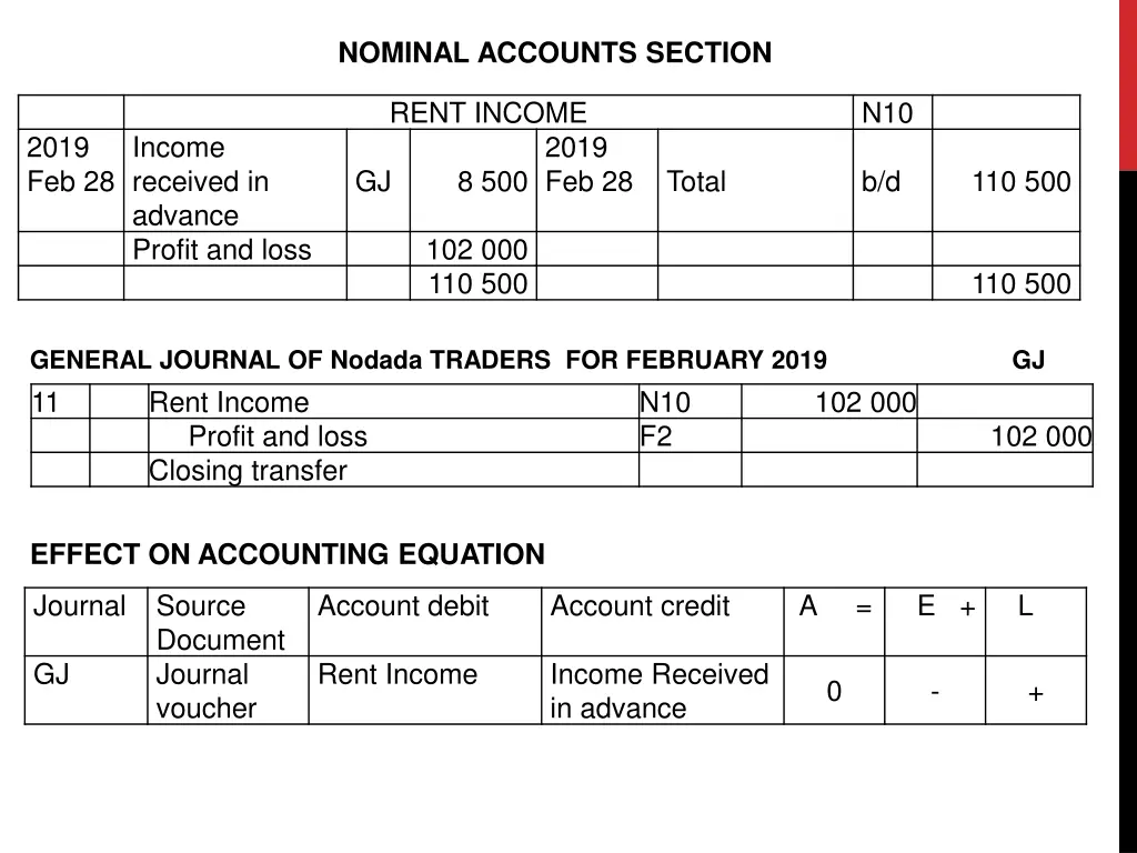 nominal accounts section 6