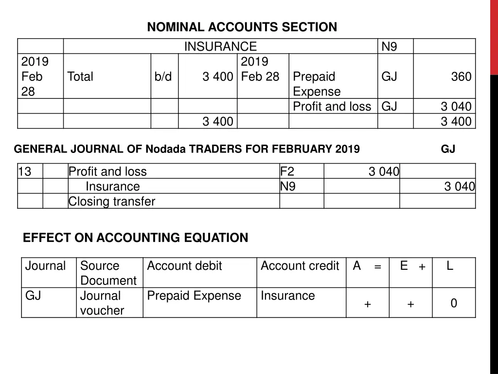 nominal accounts section 7