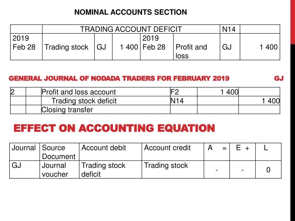 nominal accounts section