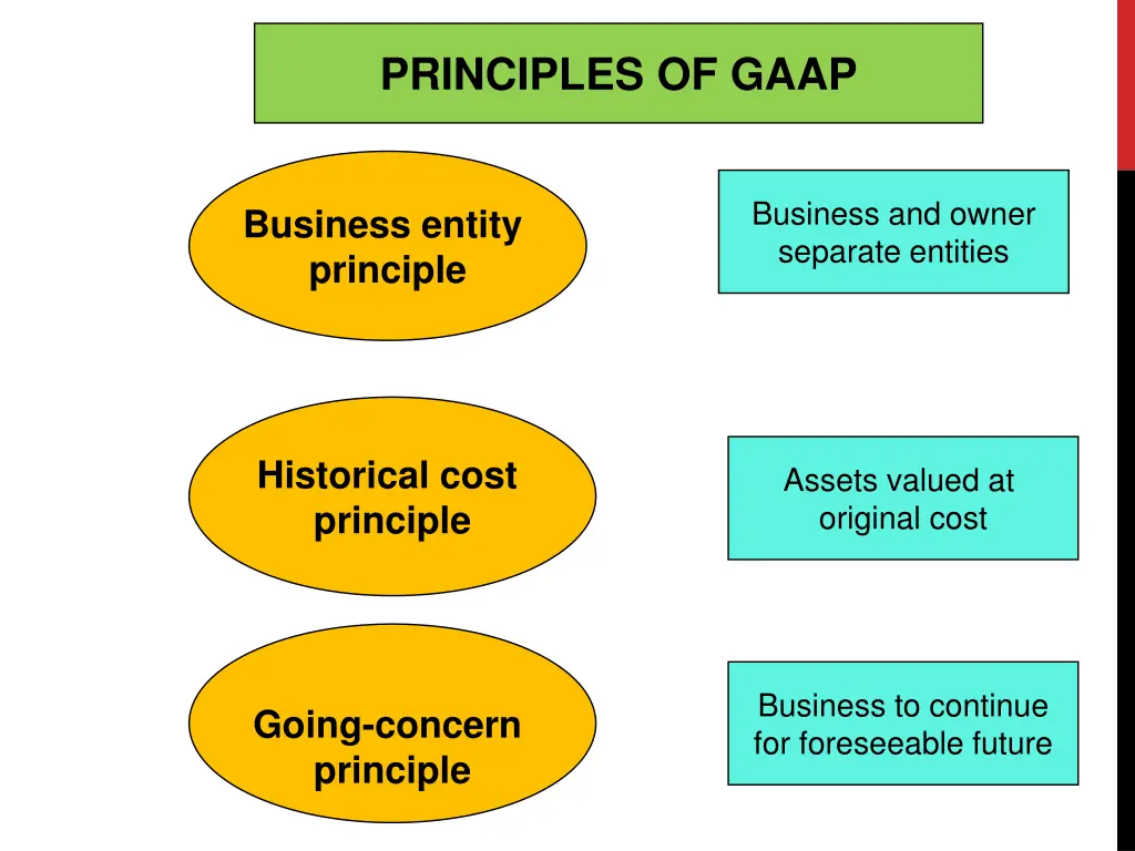principles of gaap