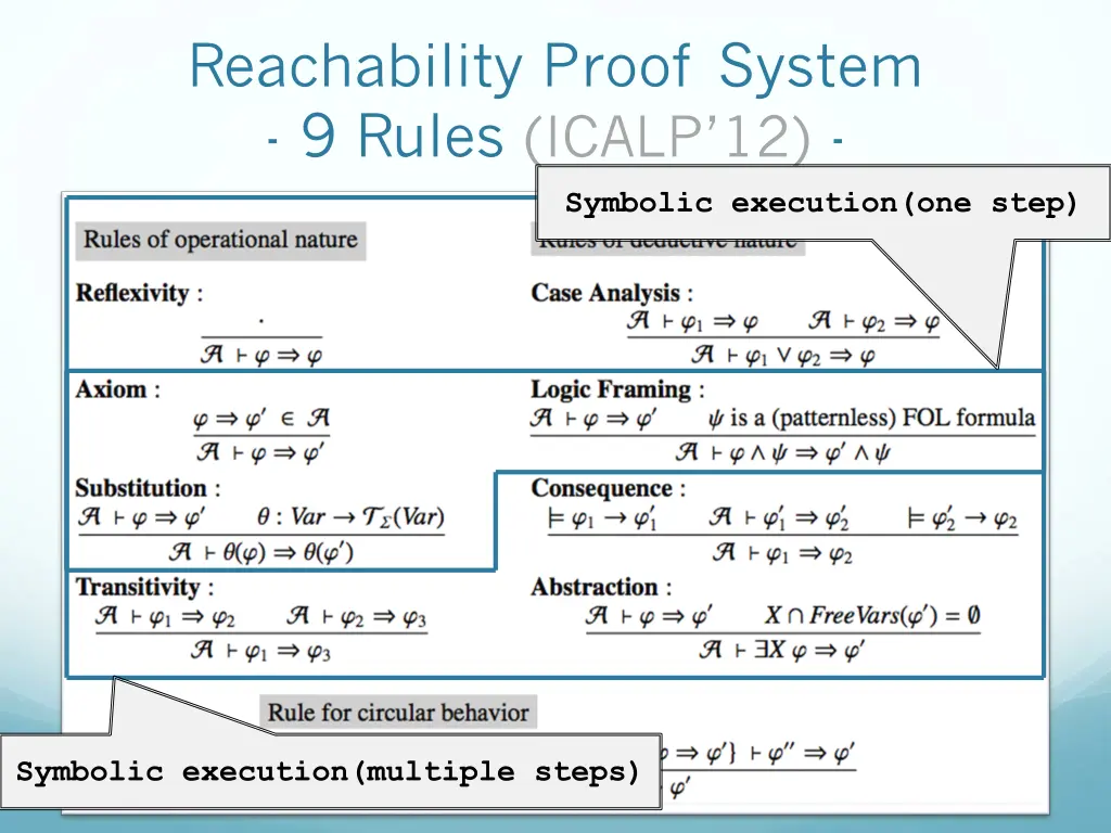 reachability proof system 9 rules icalp 12