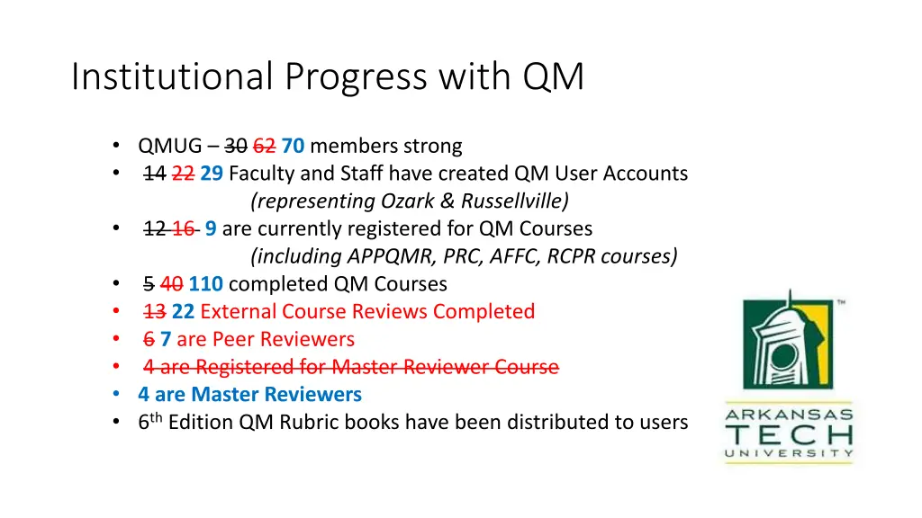 institutional progress with qm