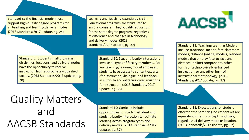 standard 3 the financial model must support high