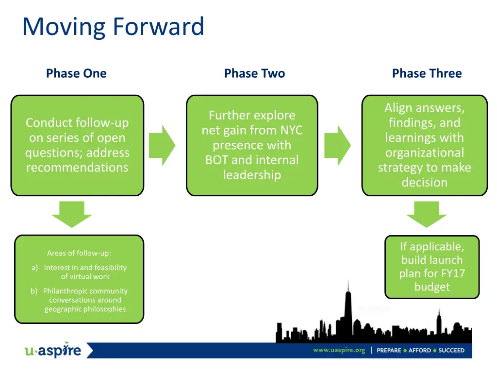 moving forward