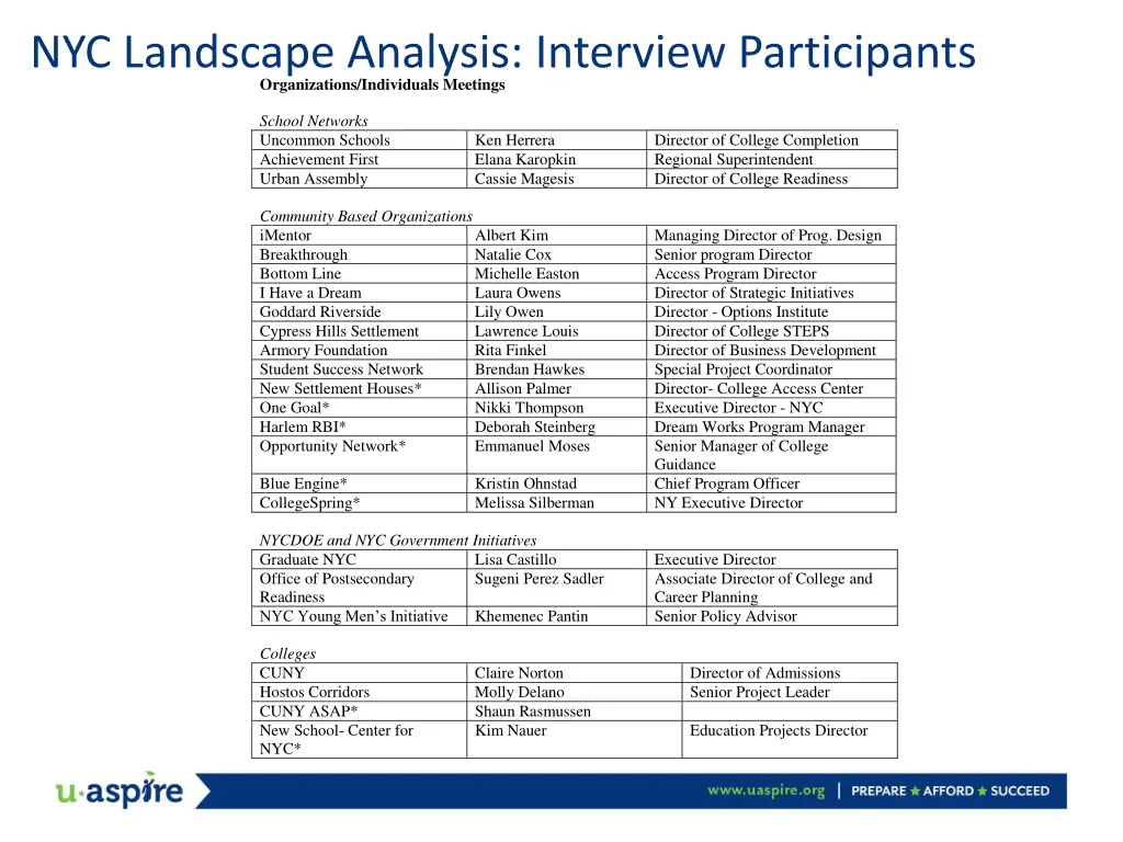 nyc landscape analysis interview participants