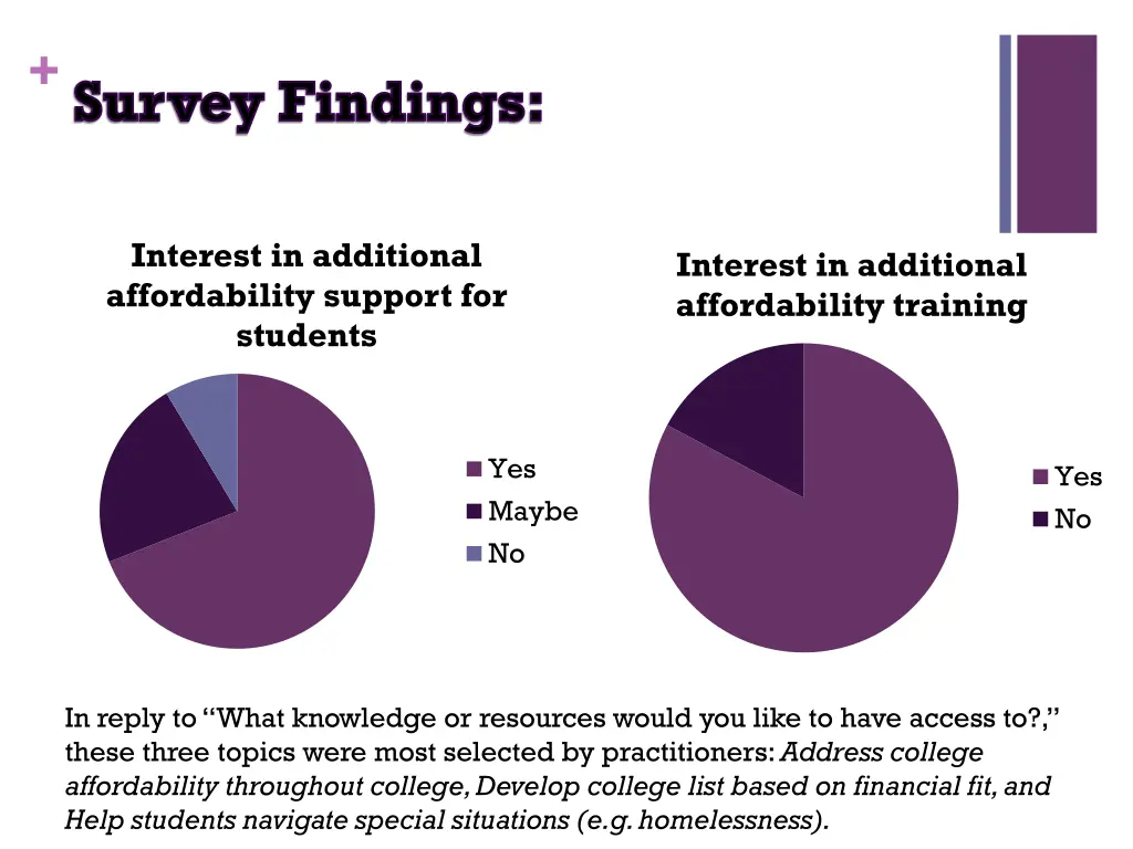 survey findings