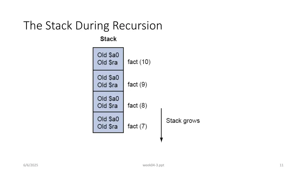 the stack during recursion