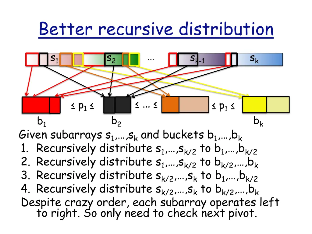 better recursive distribution