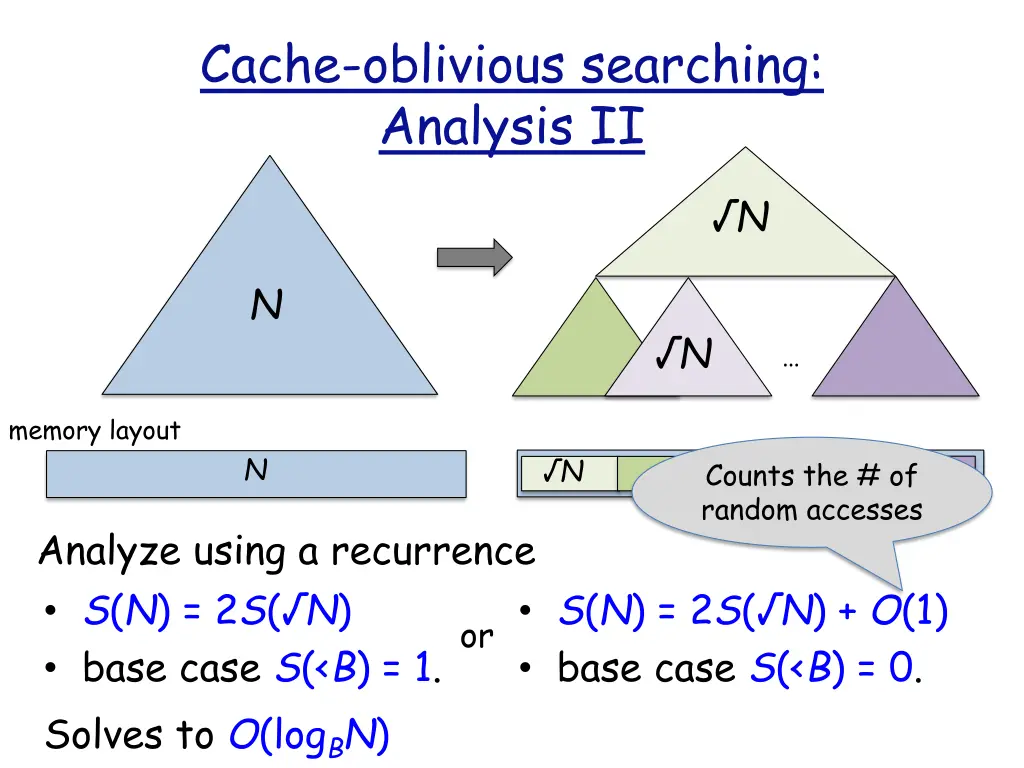 cache oblivious searching analysis ii