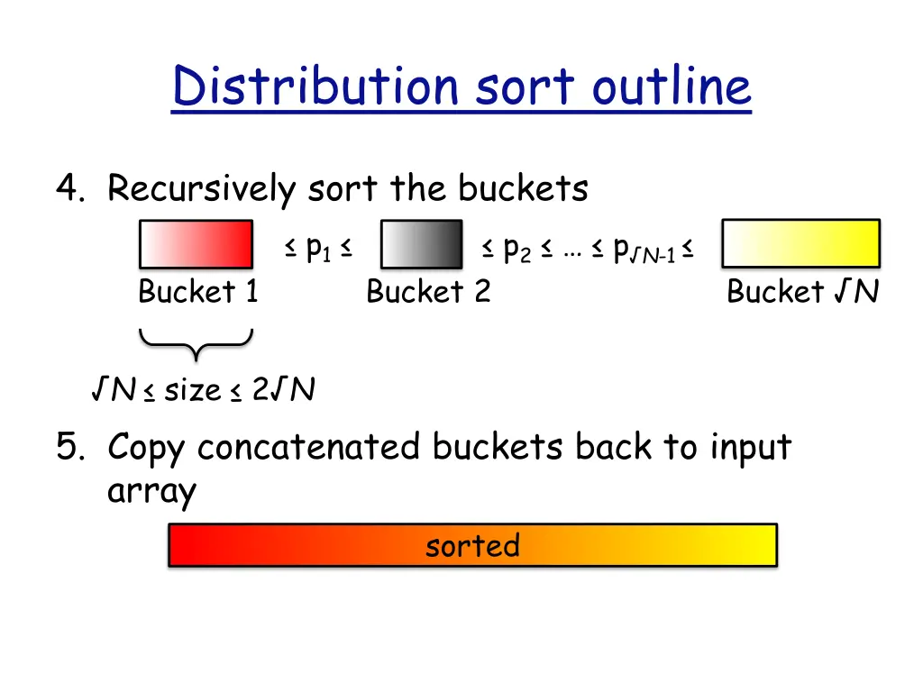 distribution sort outline 2