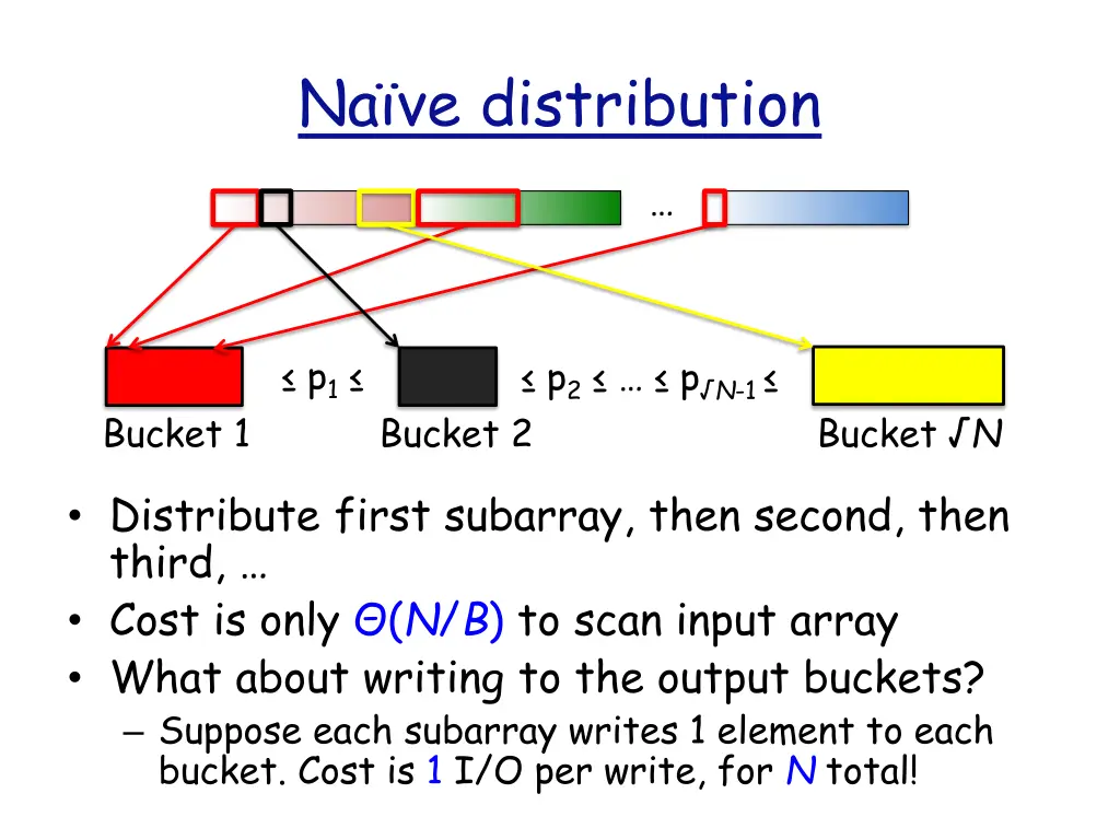 na ve distribution