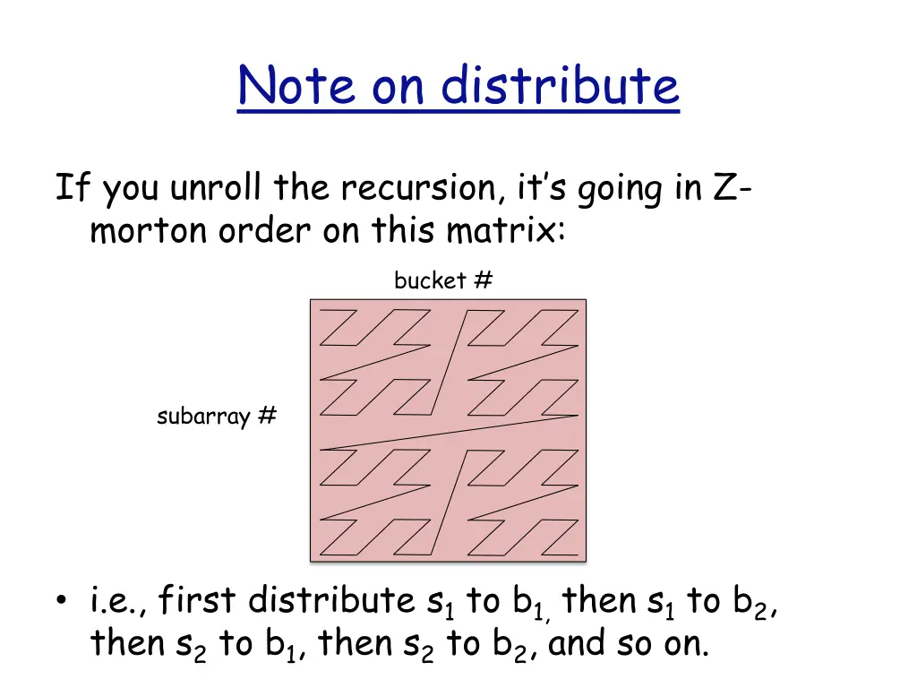 note on distribute