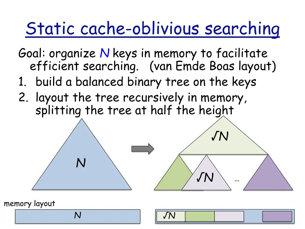 static cache oblivious searching goal organize