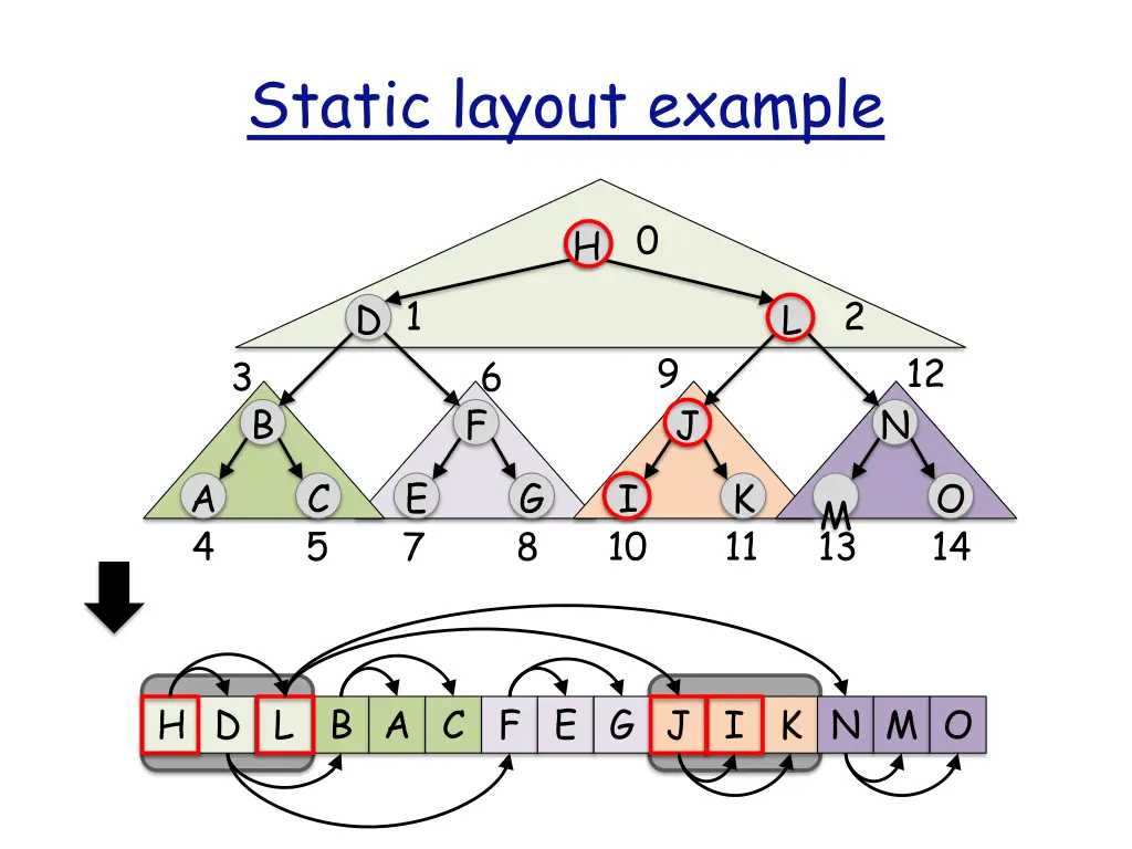 static layout example