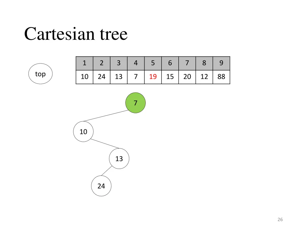 cartesian tree 3
