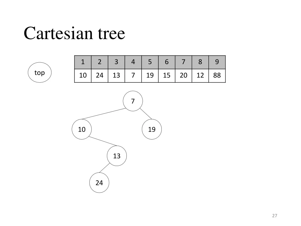 cartesian tree 4