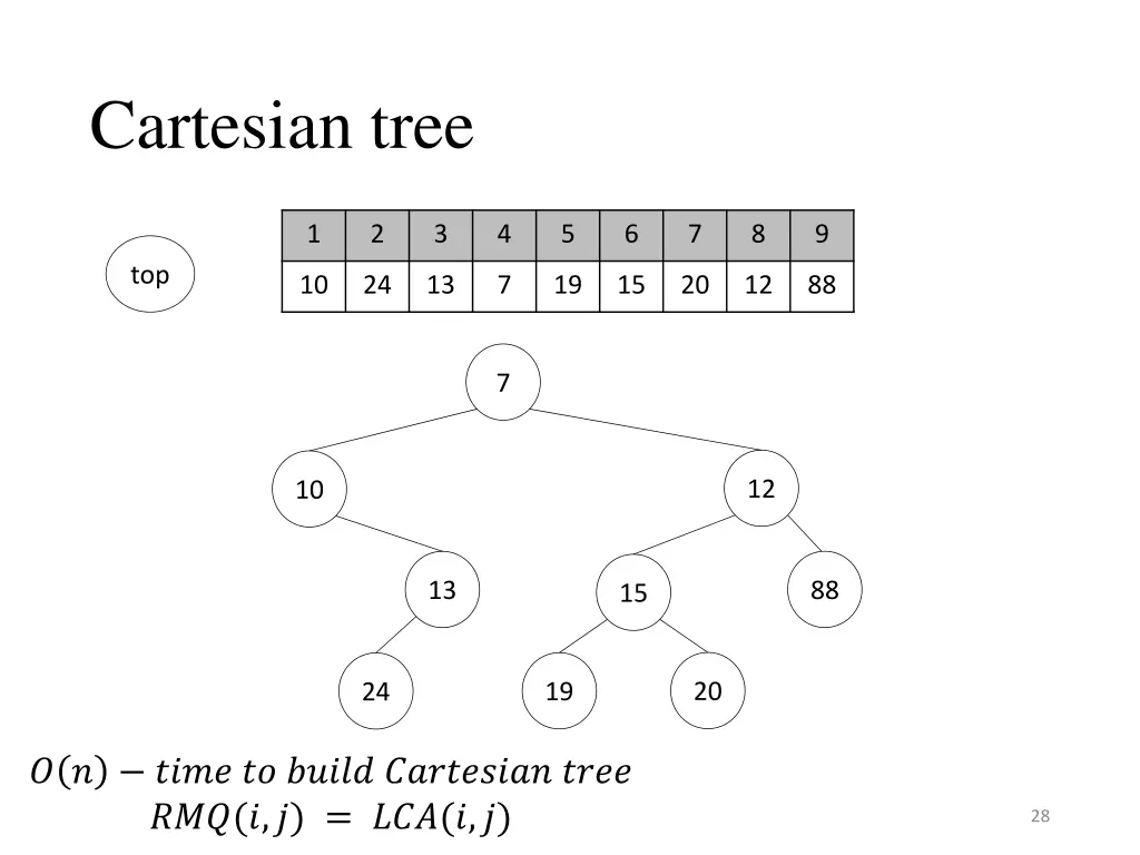 cartesian tree 5