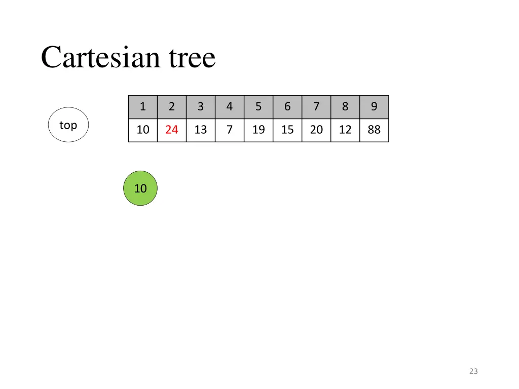 cartesian tree