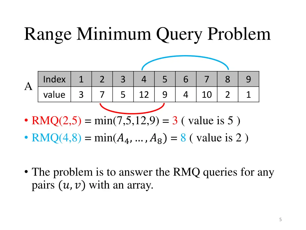 range minimum query problem