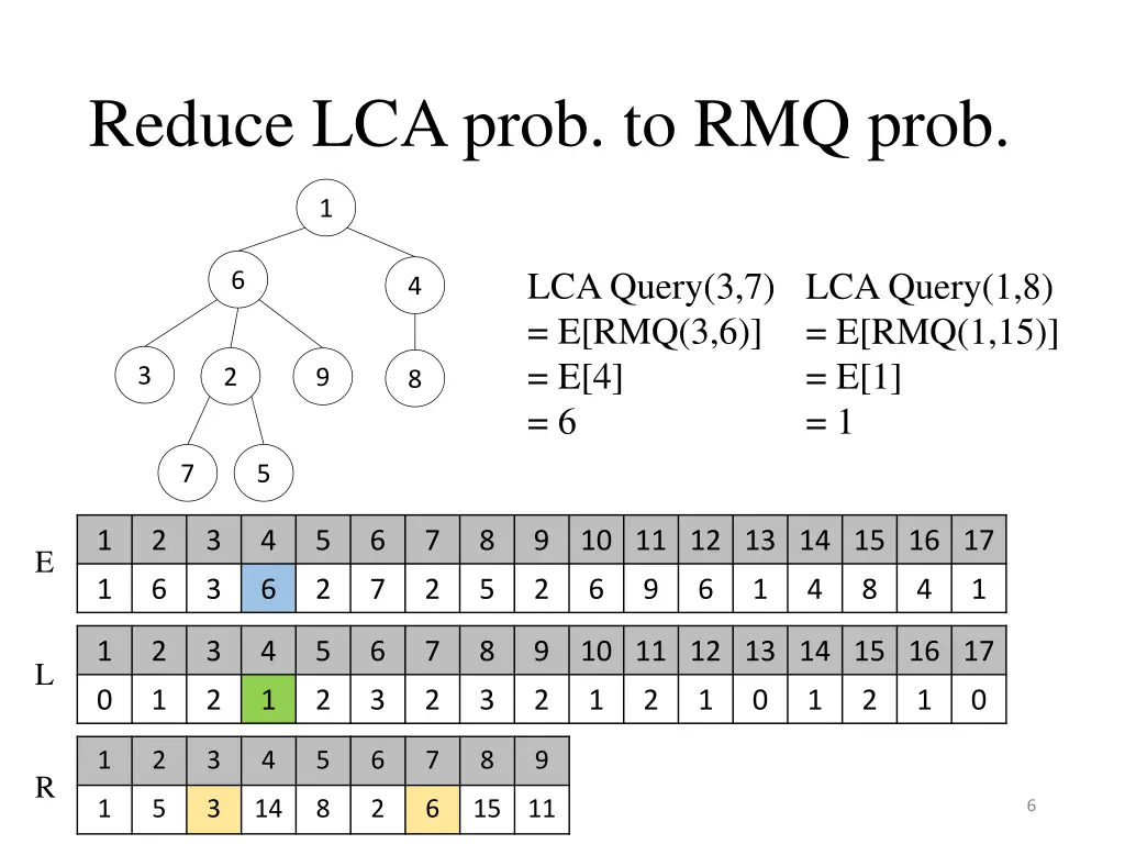 reduce lca prob to rmq prob