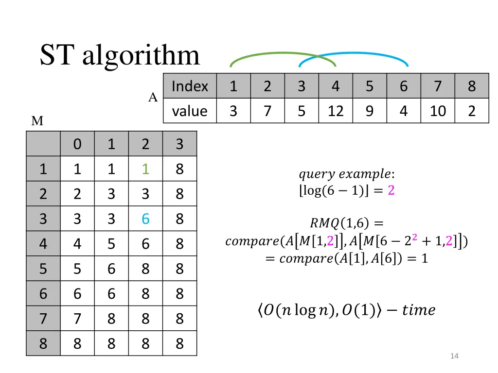 st algorithm 1