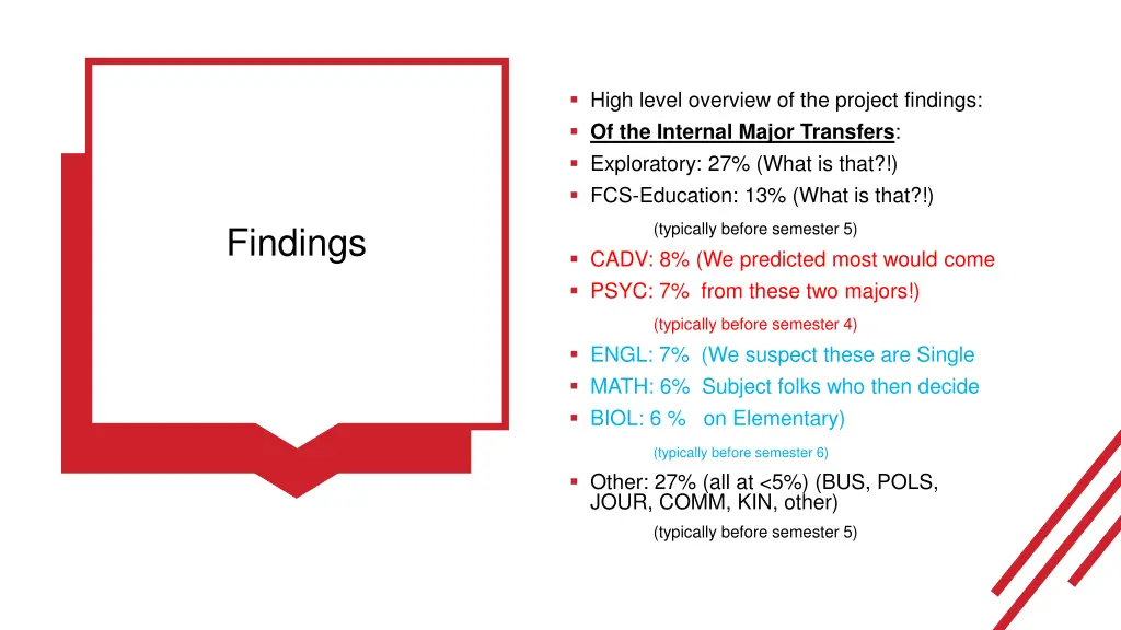 high level overview of the project findings