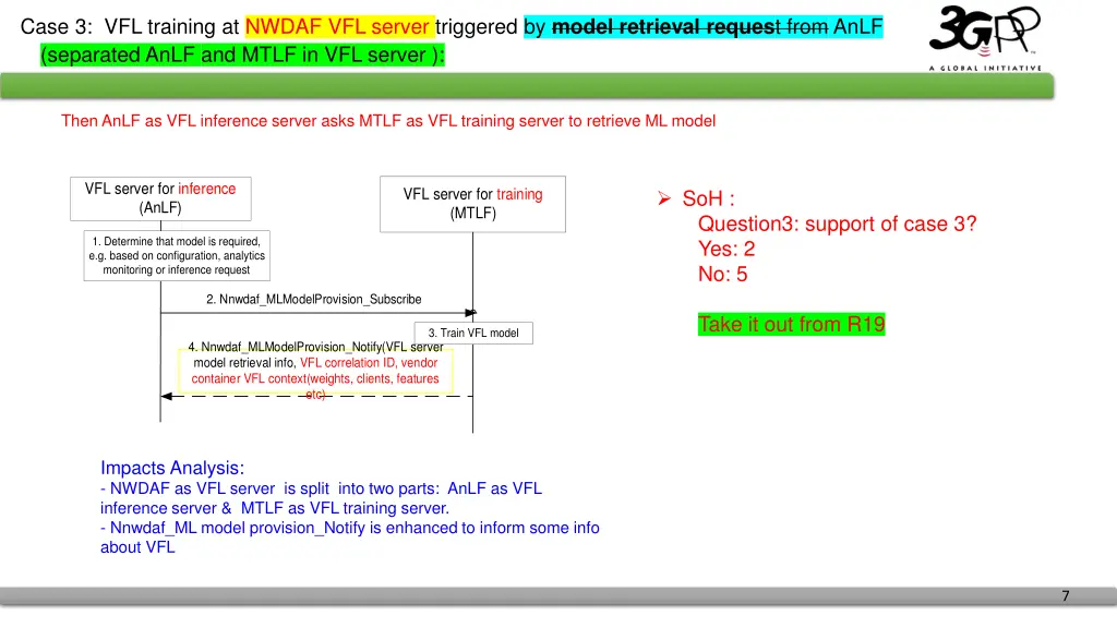 case 3 vfl training at nwdaf vfl server triggered