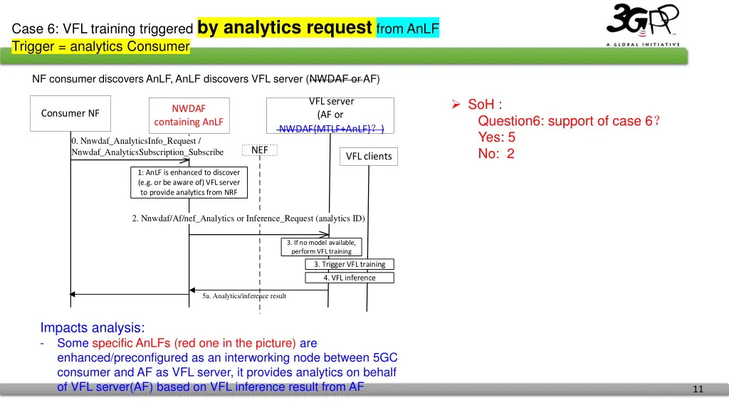 case 6 vfl training triggered by analytics