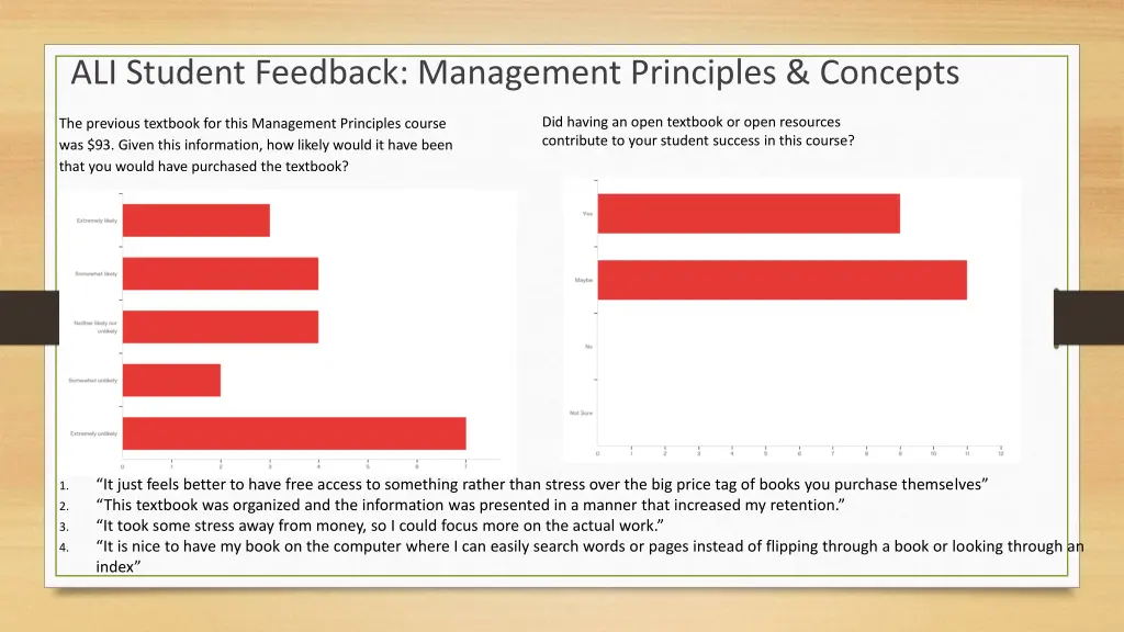 ali student feedback management principles