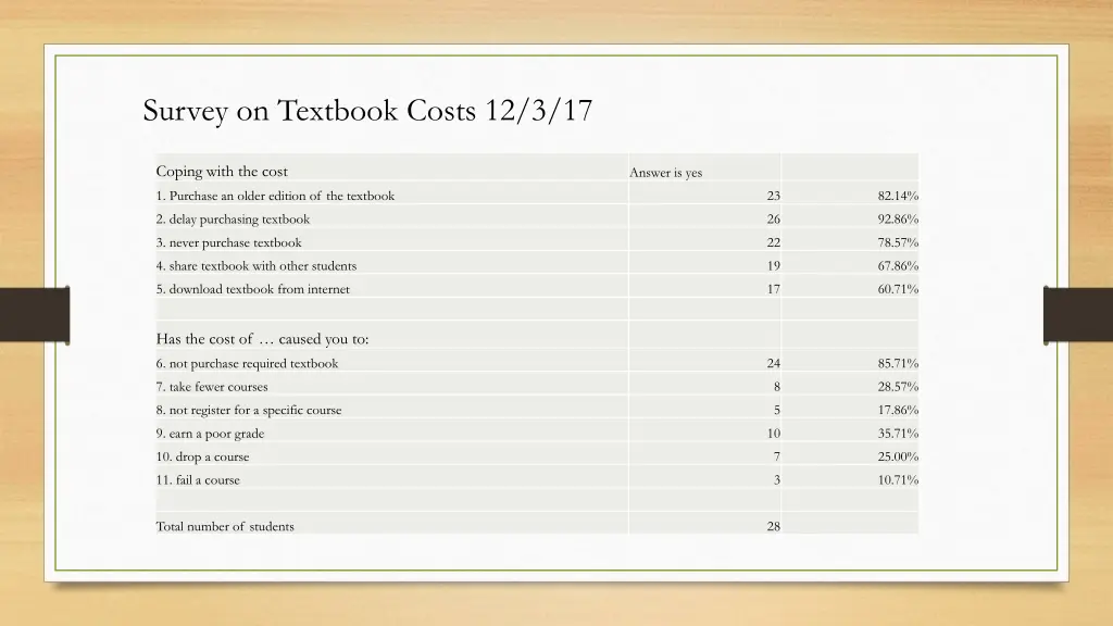 survey on textbook costs 12 3 17