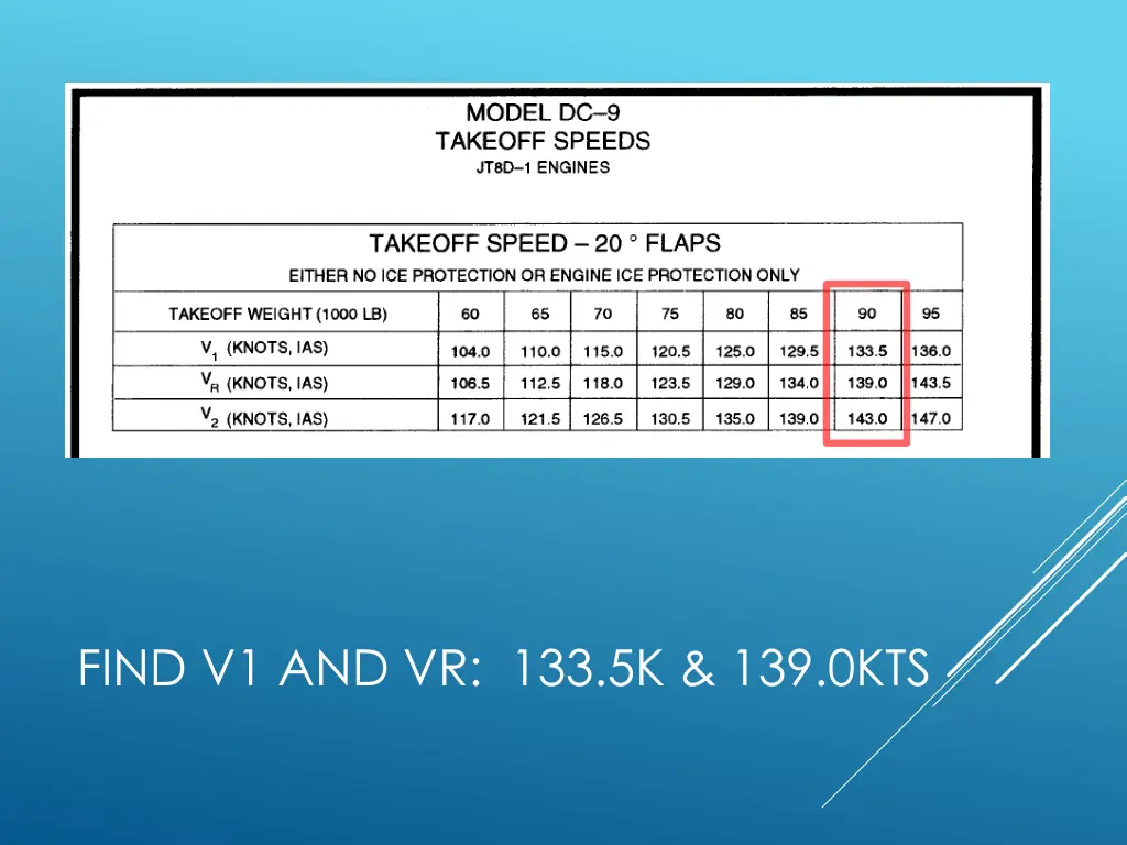 find v1 and vr 133 5k 139 0kts