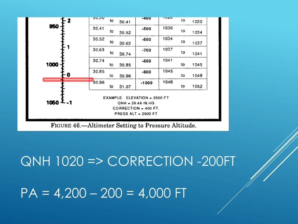 qnh 1020 correction 200ft