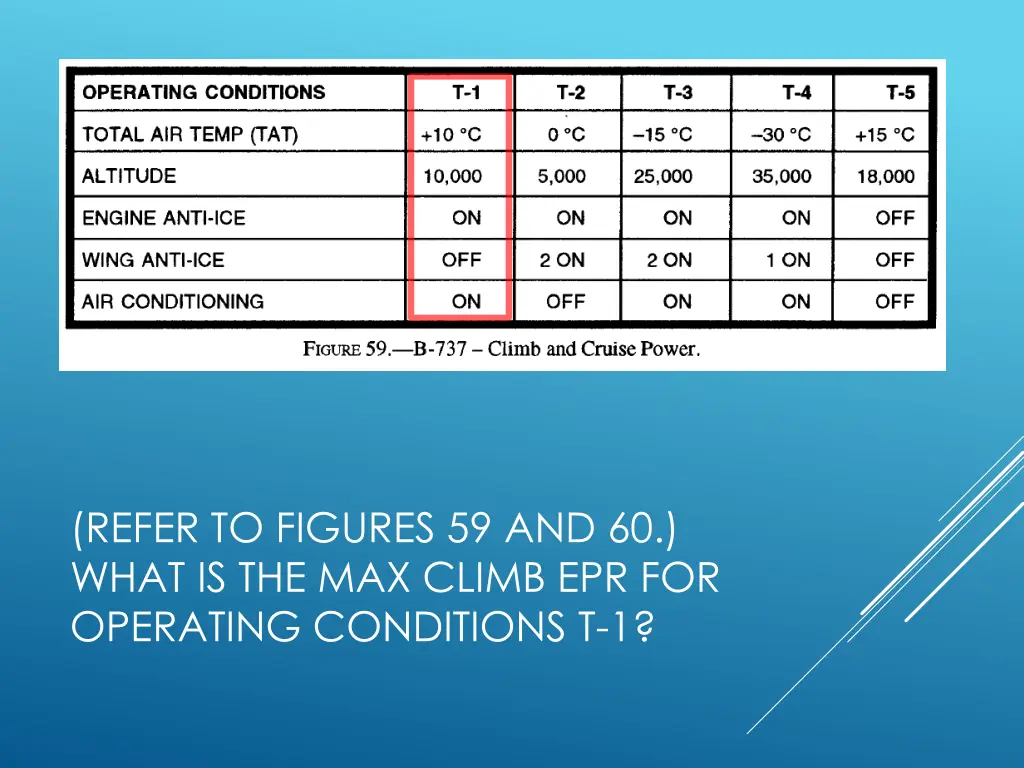 refer to figures 59 and 60 what is the max climb