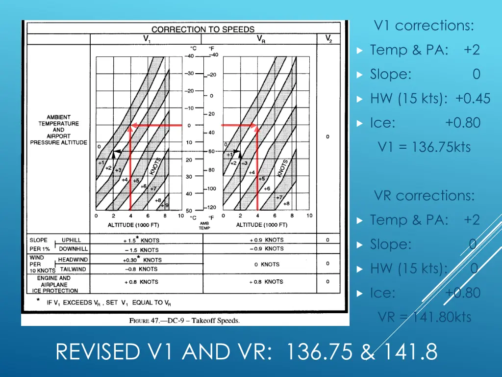 v1 corrections