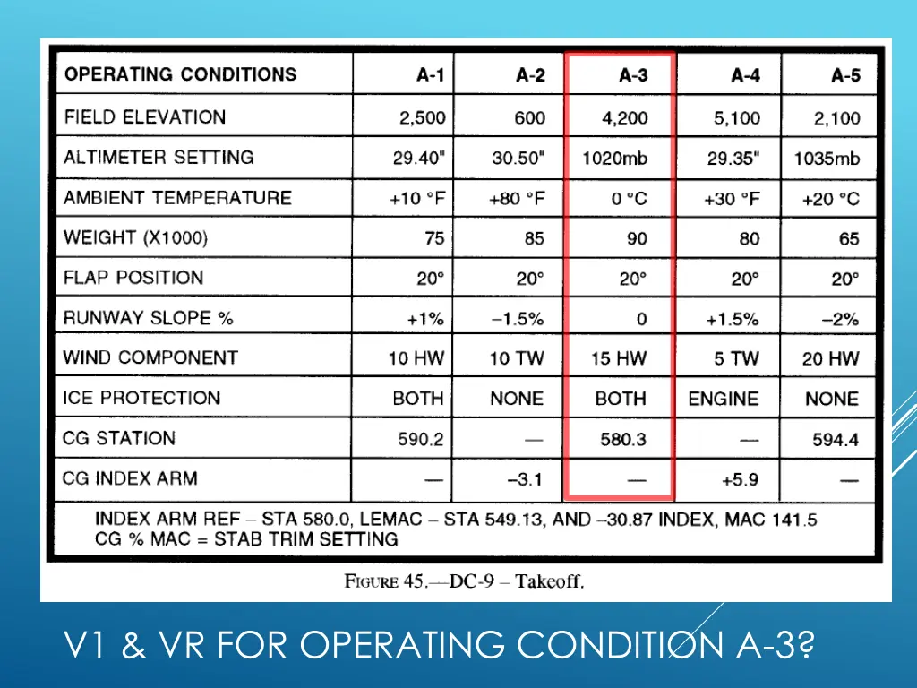 v1 vr for operating condition a 3
