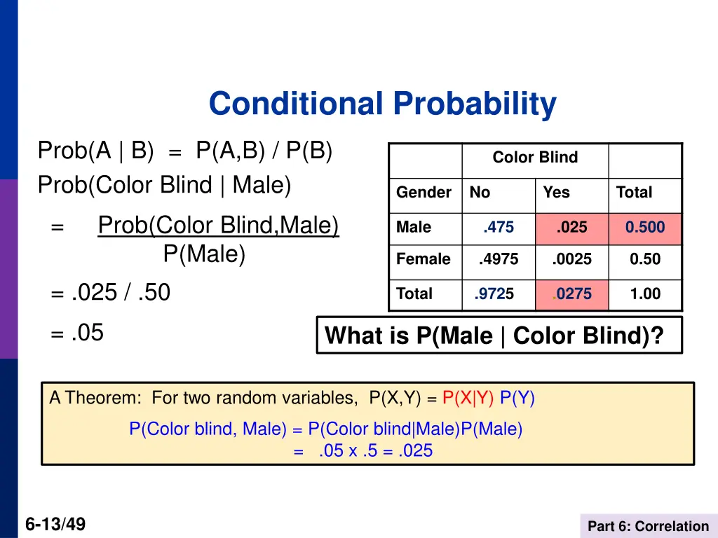 conditional probability