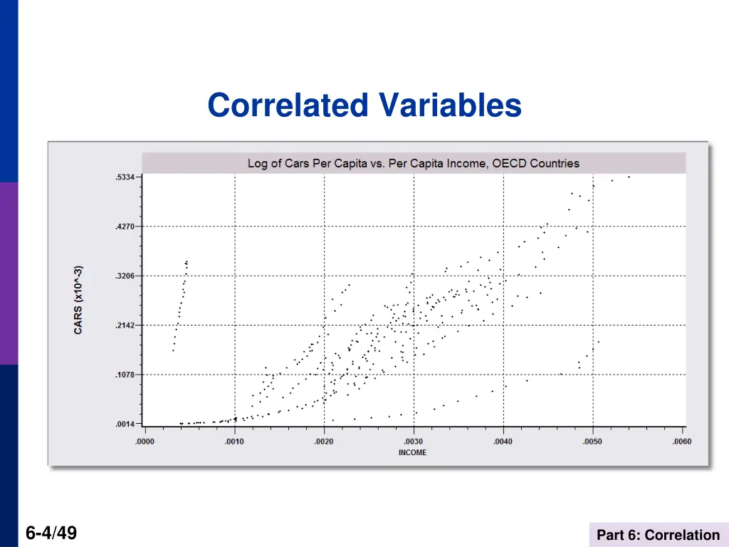 correlated variables 1