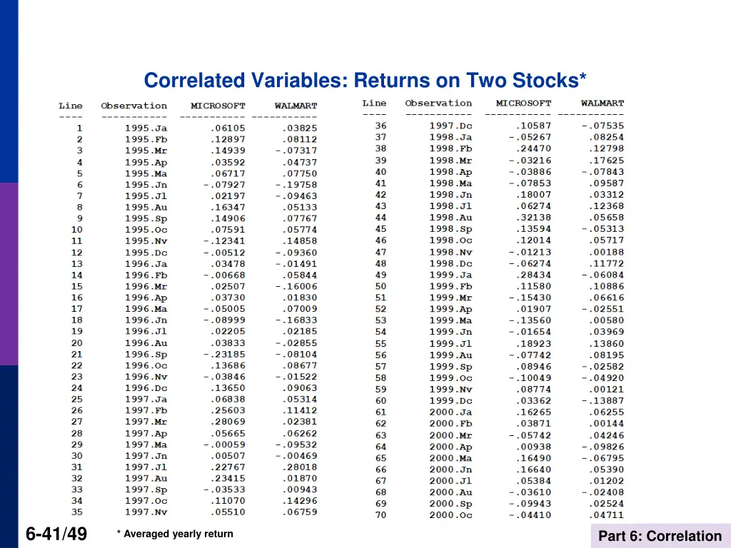 correlated variables returns on two stocks
