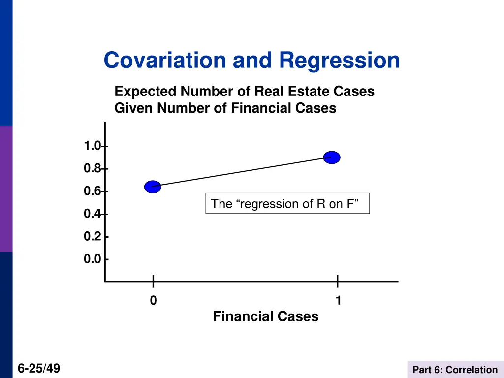 covariation and regression