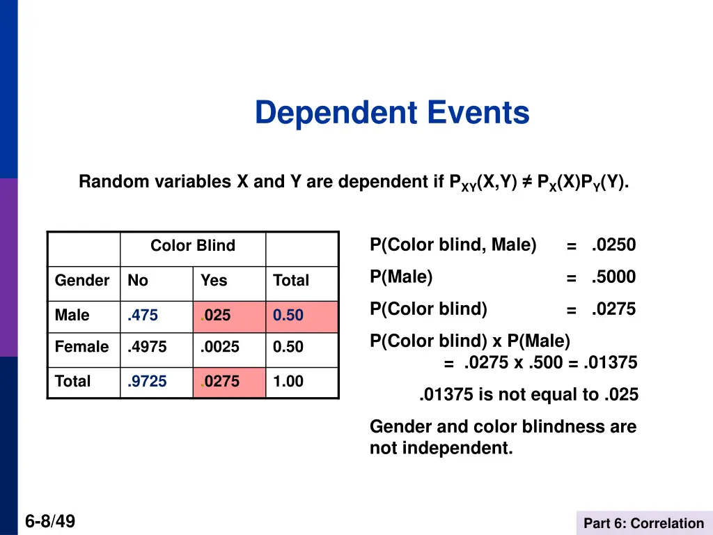 dependent events