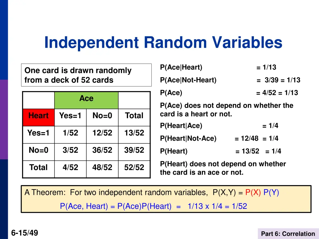 independent random variables