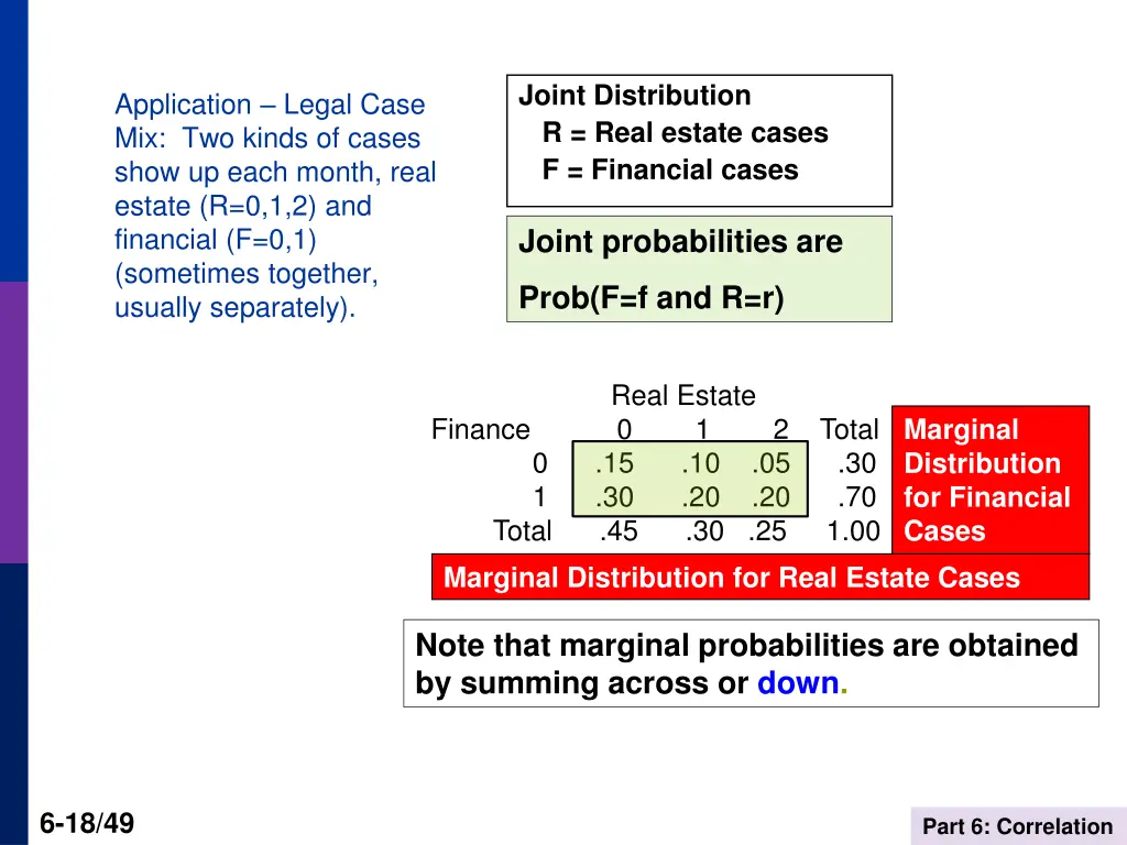 joint distribution r real estate cases