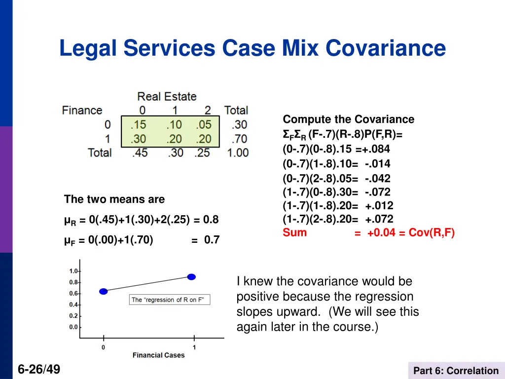 legal services case mix covariance