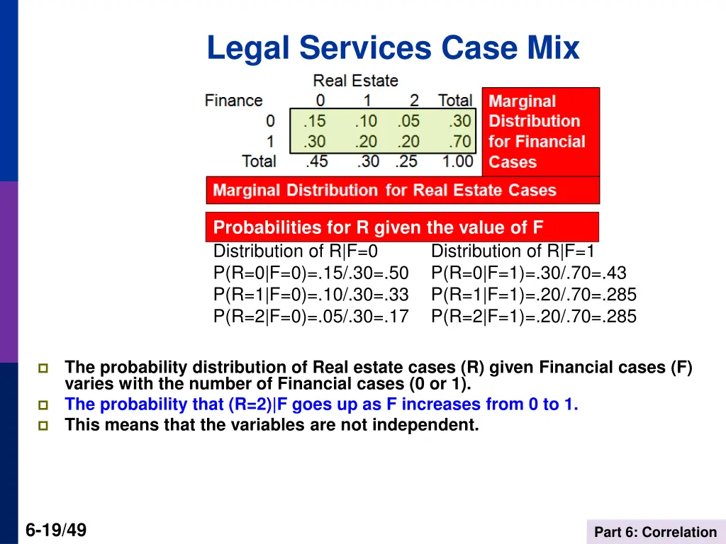 legal services case mix