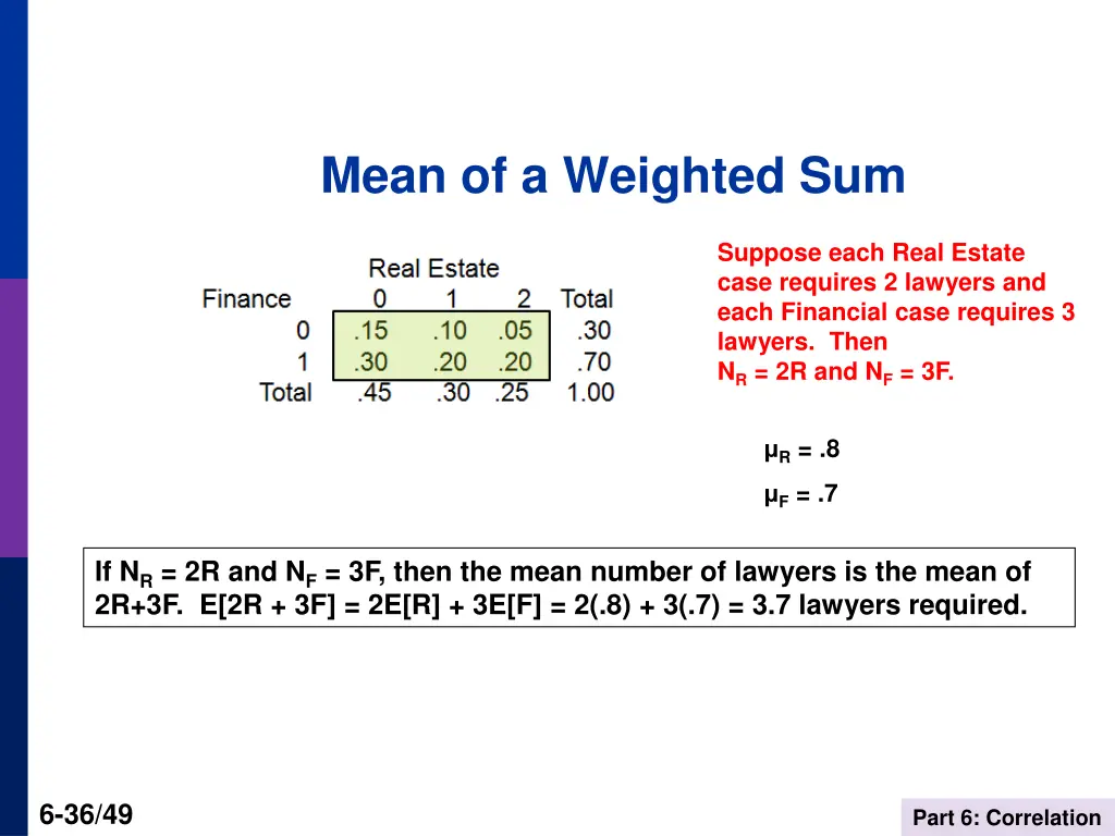 mean of a weighted sum