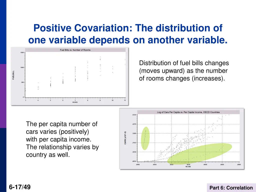 positive covariation the distribution