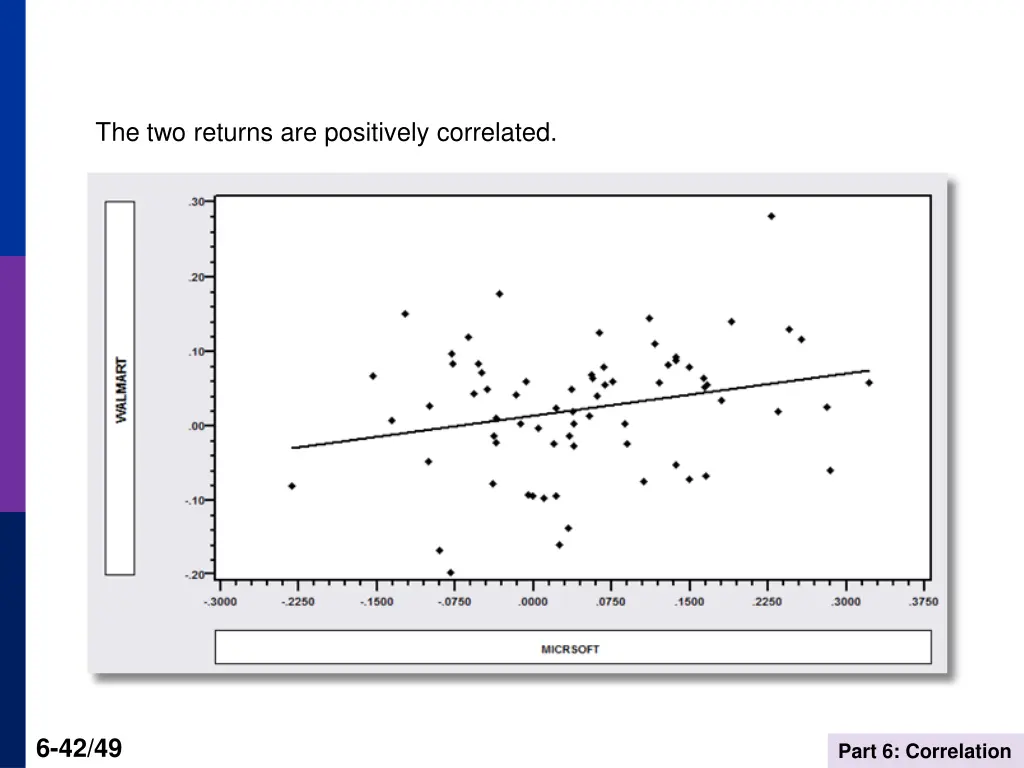 the two returns are positively correlated
